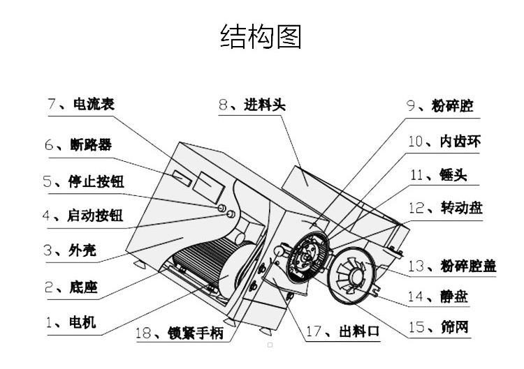 中藥材粉碎機(jī)